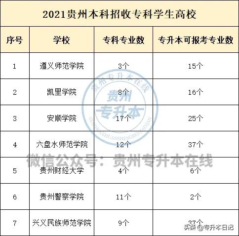 2021年四川专升本对口院校汇总