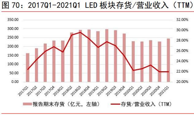 电子行业研究:半导体、被动元器件、LED