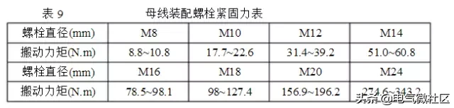 铜排加工工艺标准，很详尽！（附载流量表）