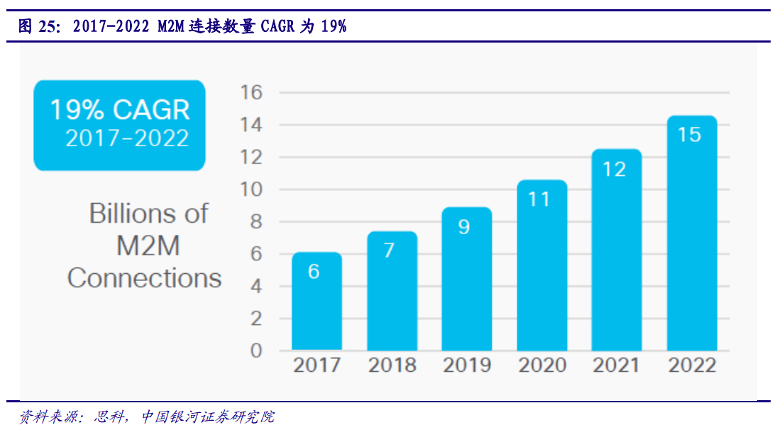 5G产业投资三部曲(上)：通信是国民经济基础行业
