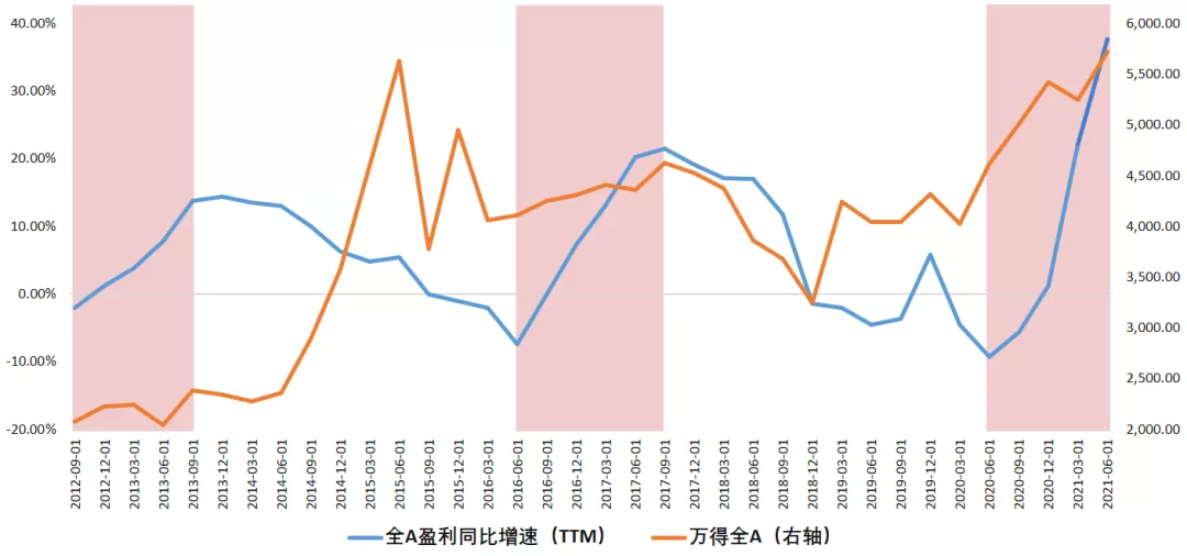 金九银十到来，A股怎么布局？干货投资要点在这里