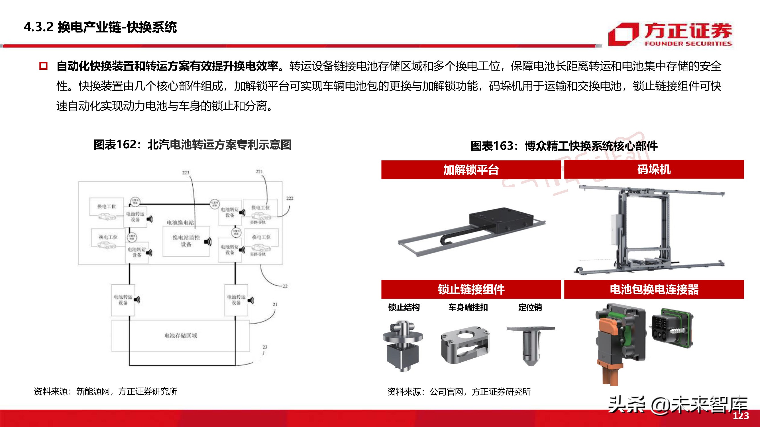 新能源换电产业194页深度研究报告