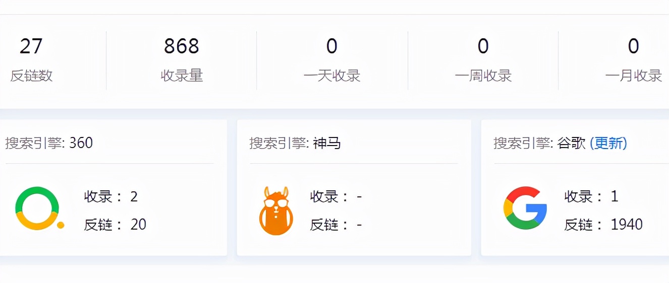 網站數據分析-判斷一個網站的價值和效果