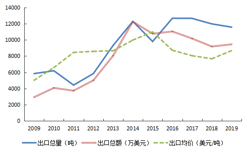 枸杞：小农户种植收益下降，标准化合作社、有机种植效益递增