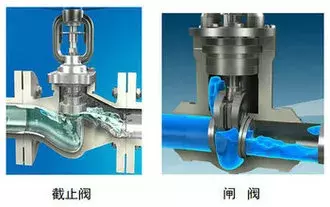 阀门选型依据及选用指南