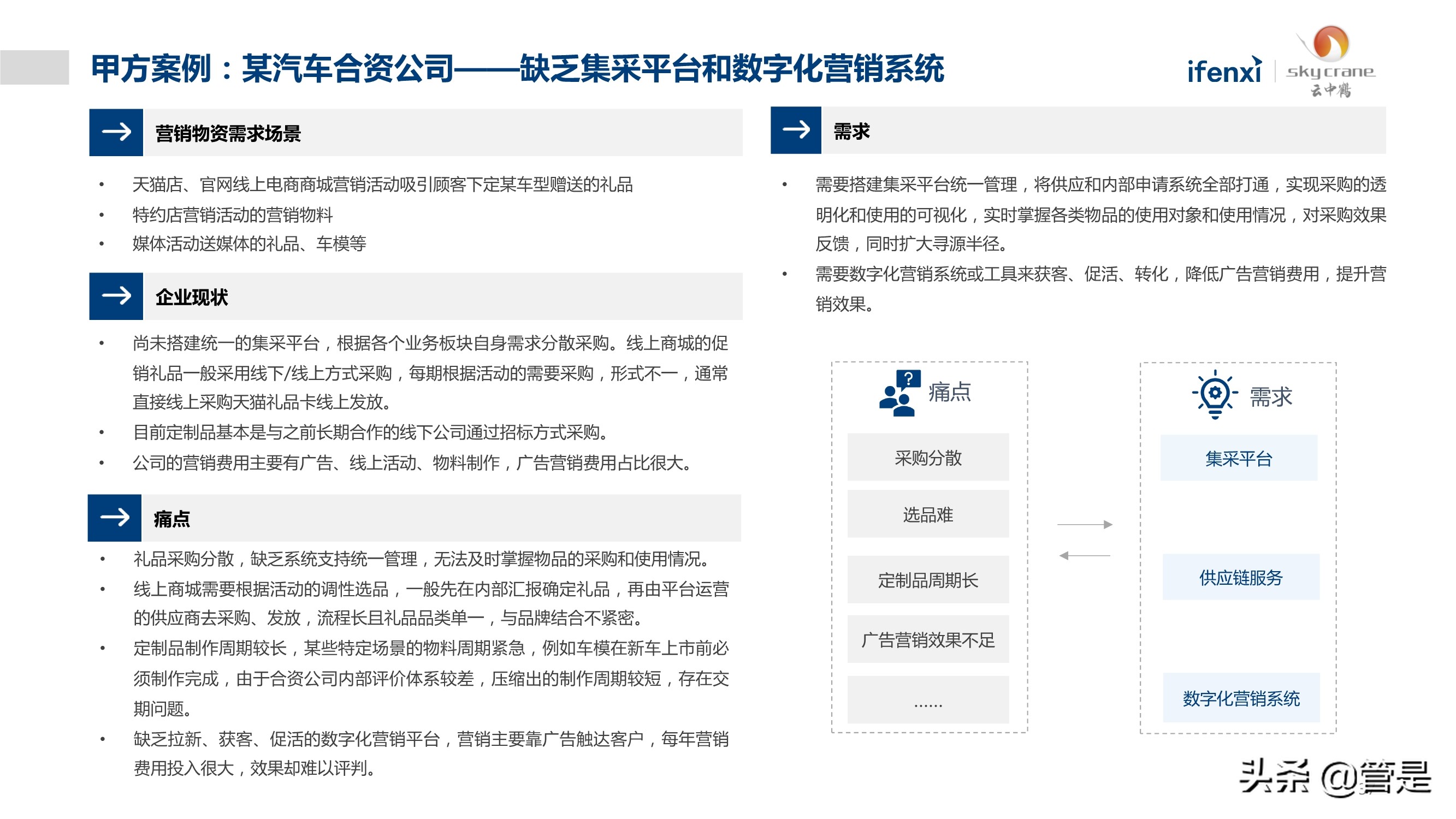 中国营销物资采购数字化白皮书