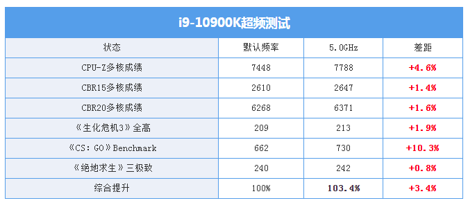 微星MEG Z490 ACE主板评测:16相旗舰级供电加持 价格仅为旗舰一半