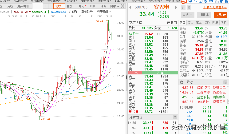 San'an Optoelectronics Fujian, Hubei and Hunan will work together to build a worldleading