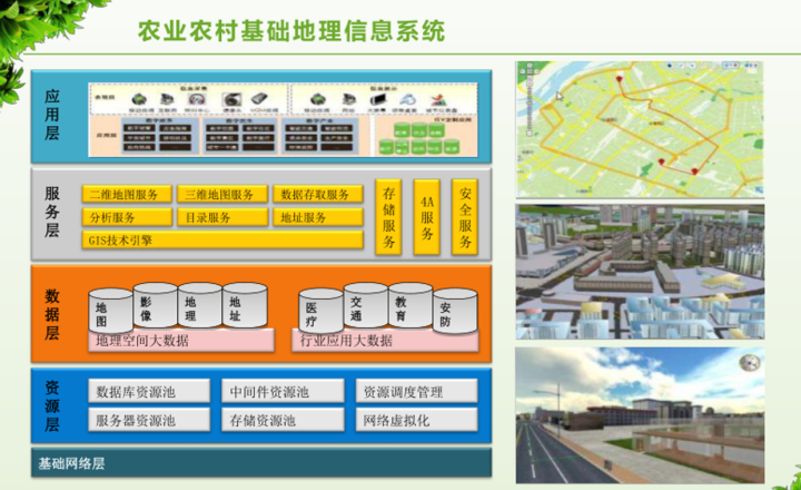 数字乡村治理体系信息化建设方案，附下载
