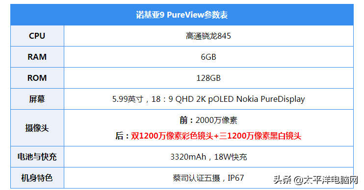 诺基亚9 PureView现场体验：蔡司五摄有多强？
