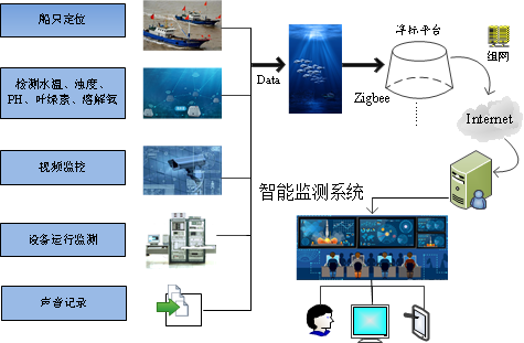 获山东赛区一等奖并晋级国赛，海仪所这项研究成果厉害啦