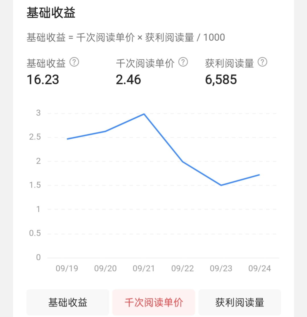 新人创作收益得不到提升？试试这几种方法，三天一百