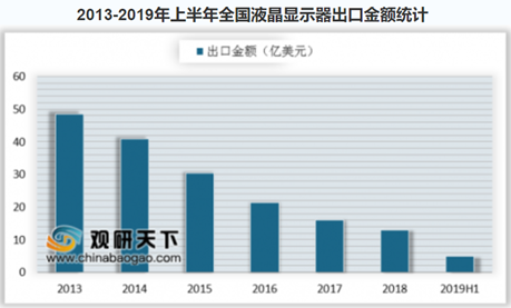 京东方A：全球显示面板龙头定增扩产稳固优势