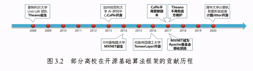 全球人工智能基础设施战略与政策观察2020