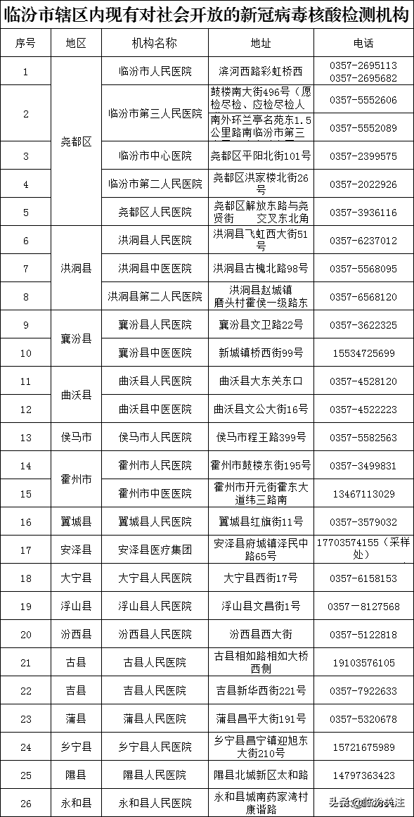 临汾新闻早知道