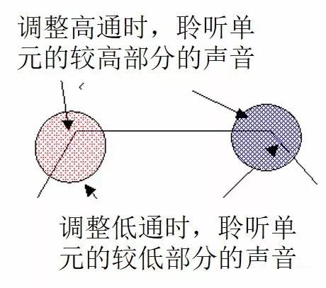 汽车音响改装从入门到精通（第十五课）：音响安装施工 调试