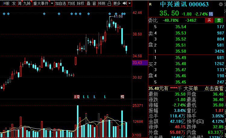 5G产业链12大板块细分方向的相关概念股动态梳理，欢迎收藏