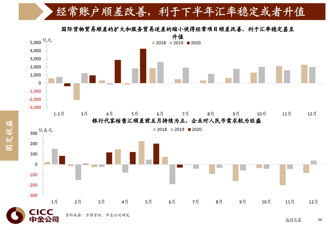 宏观经济与投资策略分析：图说中国，2020年三季度
