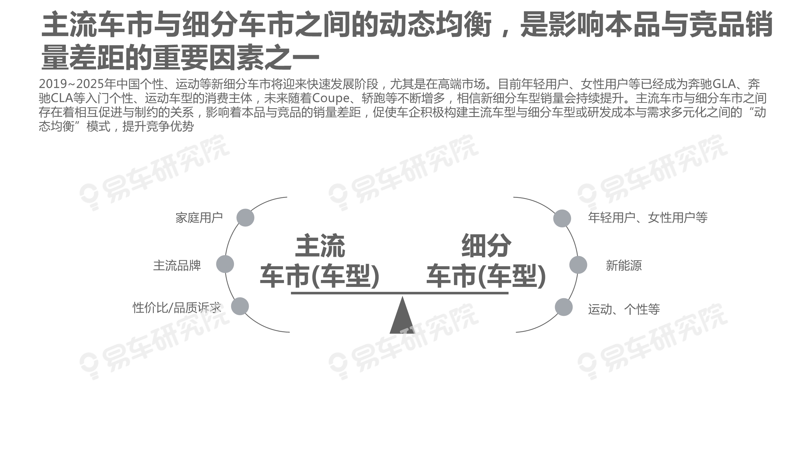 沃尔沃汽车市场竞争力分析报告2020：如何缩小与BBA的销量差距