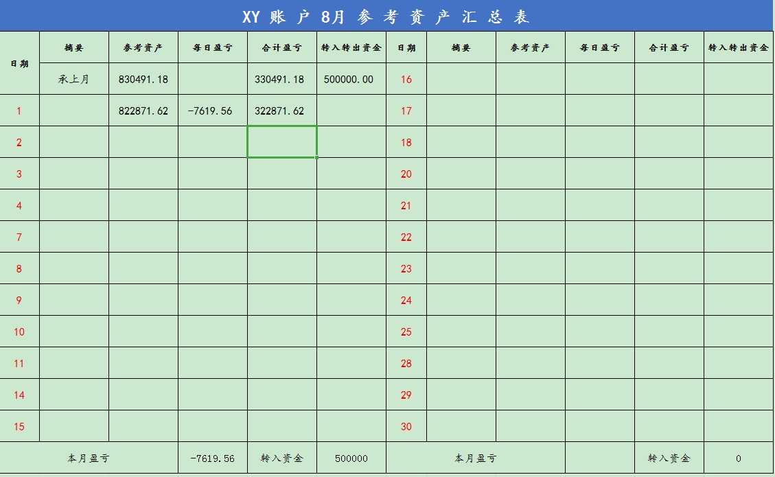 生物医药License-in模式的优点，9月1日吉祥鹿日记