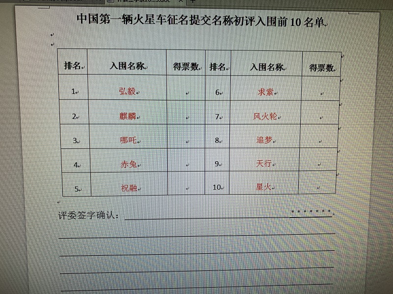 我国首辆火星车全球征名完成初次评审“弘毅”“麒麟”……你pick哪个？