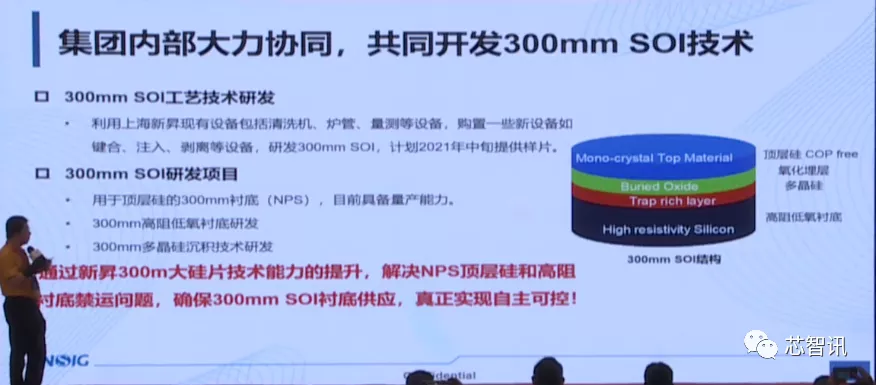 上海新昇12吋硅片出货已超340万片！12吋SOI衬底已​实现自主可控