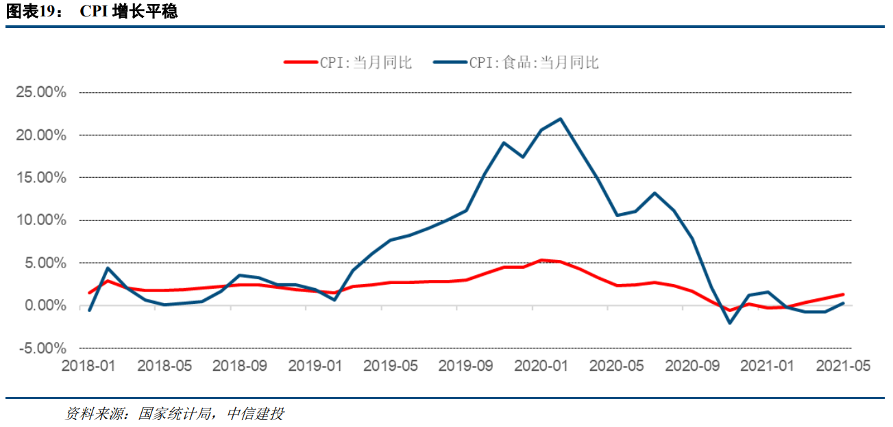 食品饮料行业研究：高端消费持续高景气，关注大众消费恢复趋势