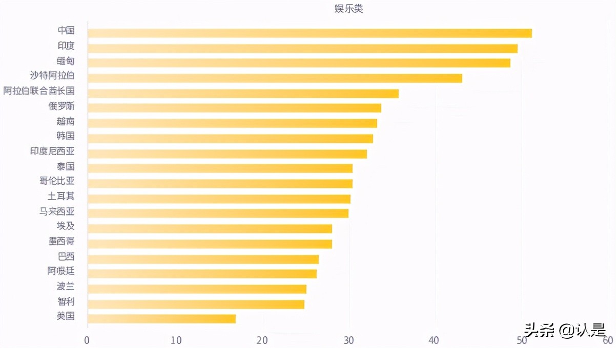 移动应用增长报告：全球应用增长及用户留存趋势