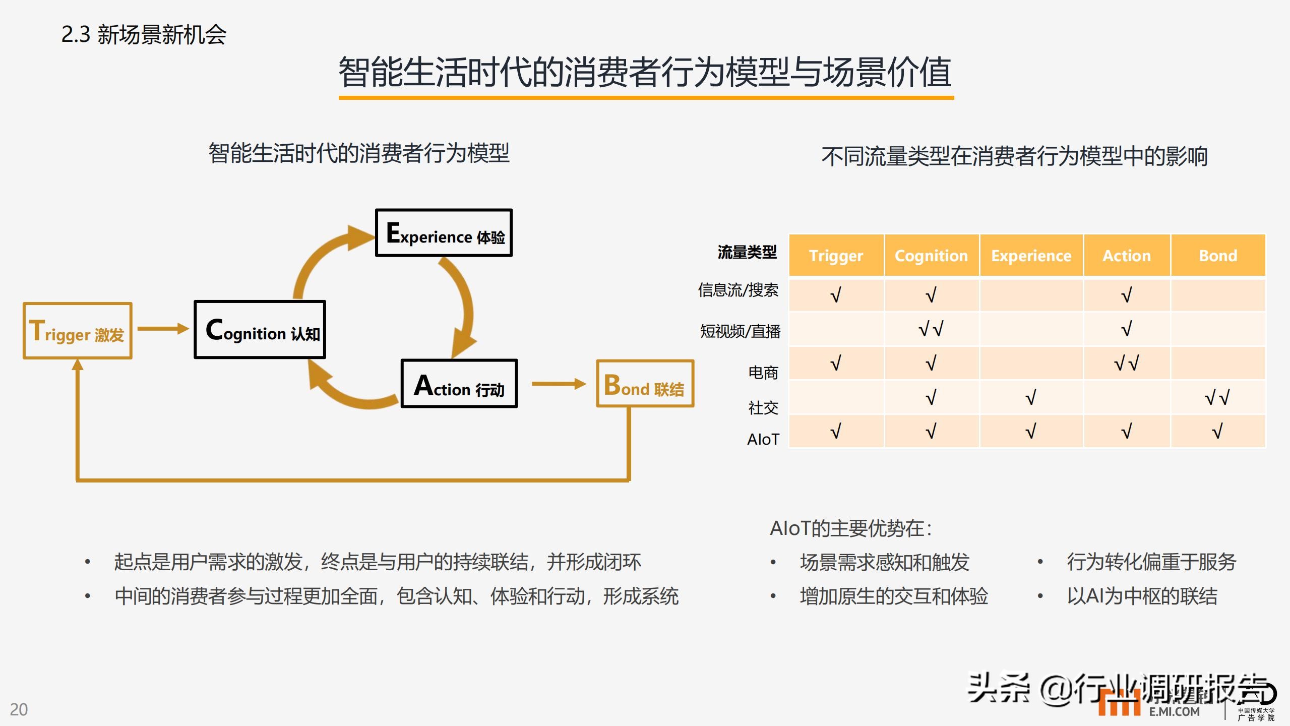 智能生活场景营销研究报告