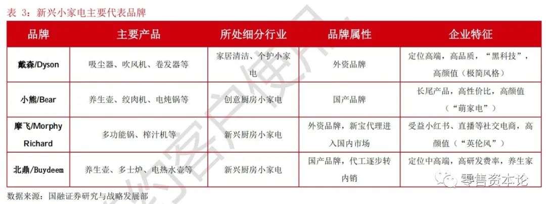 玩转内容营销的新宝股份，是如何打造独特爆品模式的？