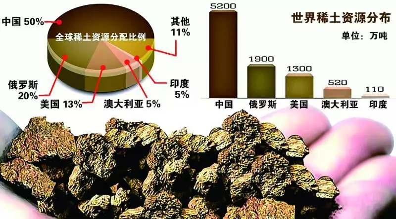 美研究人员发现从磷石膏中提取稀土元素新方法