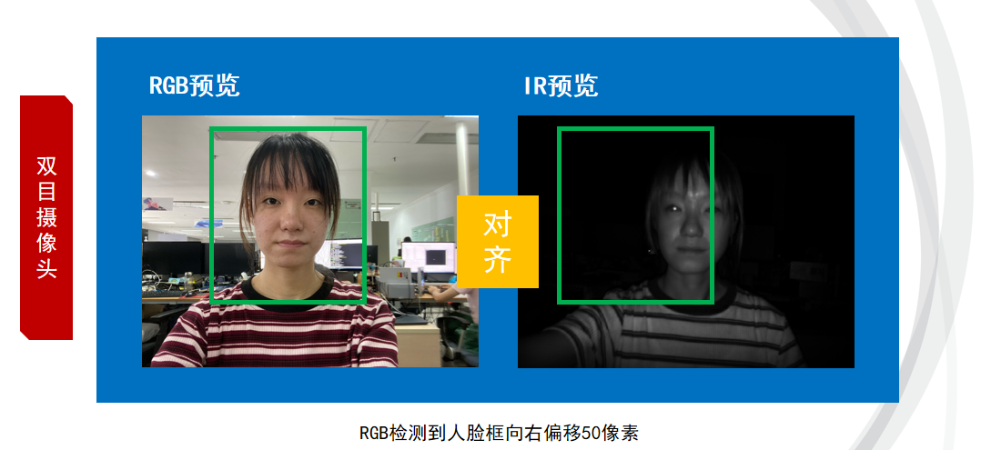 人脸追踪、双目活体对齐……系统梳理人脸识别开发的硬核技巧