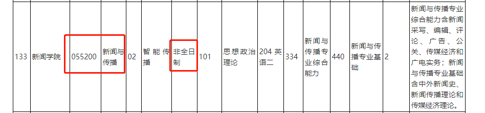 考研传来坏消息，内卷升级！这些院校居然取消全日制招生