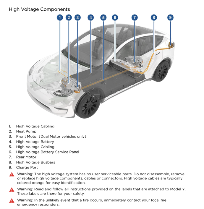 空间表现有惊喜！实拍特斯拉 Model Y