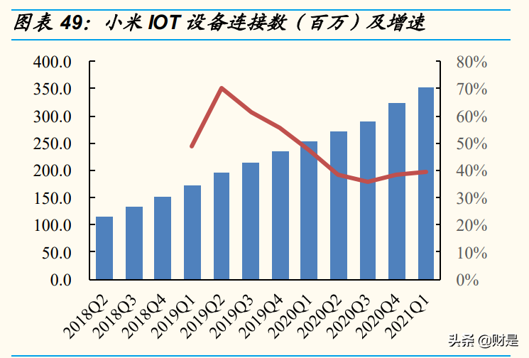通信行业研究：围绕5G、云计算、物联网，捕捉高成长ICT龙头