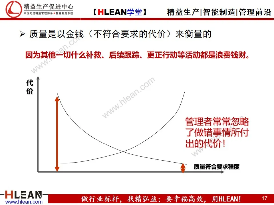 「精益学堂」制造业的成本控制