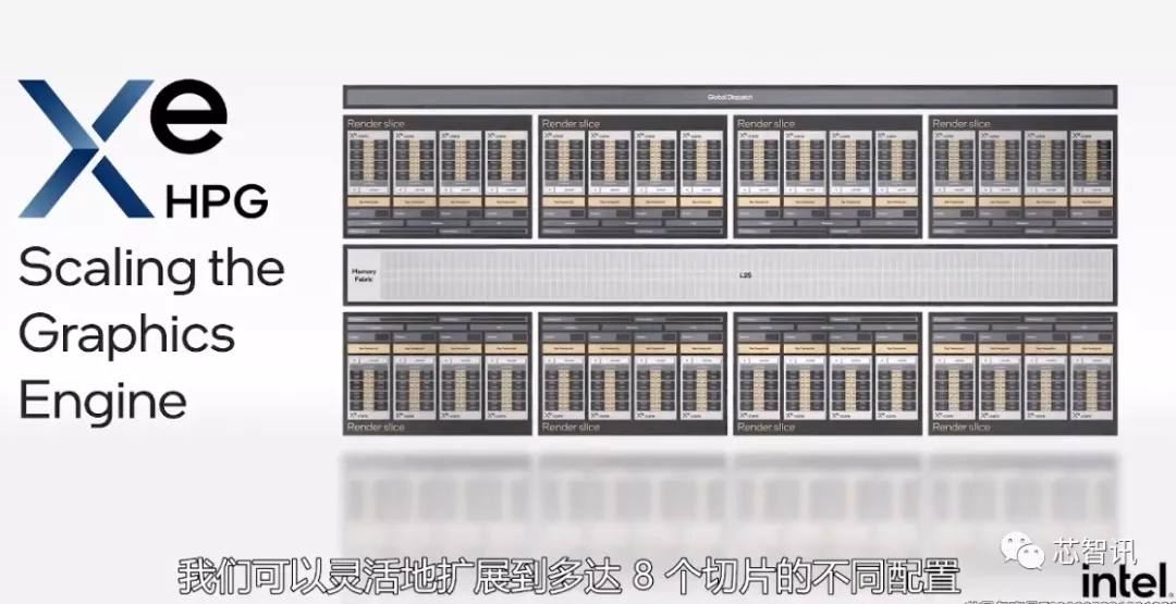 英特尔架构日秀肌肉：全新CPU/GPU/IPU发布，还有1000亿晶体管SoC