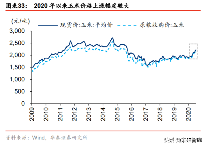 隆平高科投资机会分析：行业集中，种企航母披荆斩棘