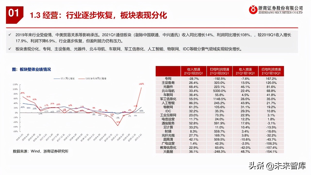 通信行业2021年中期策略报告：通信硬科技，双碳新机遇
