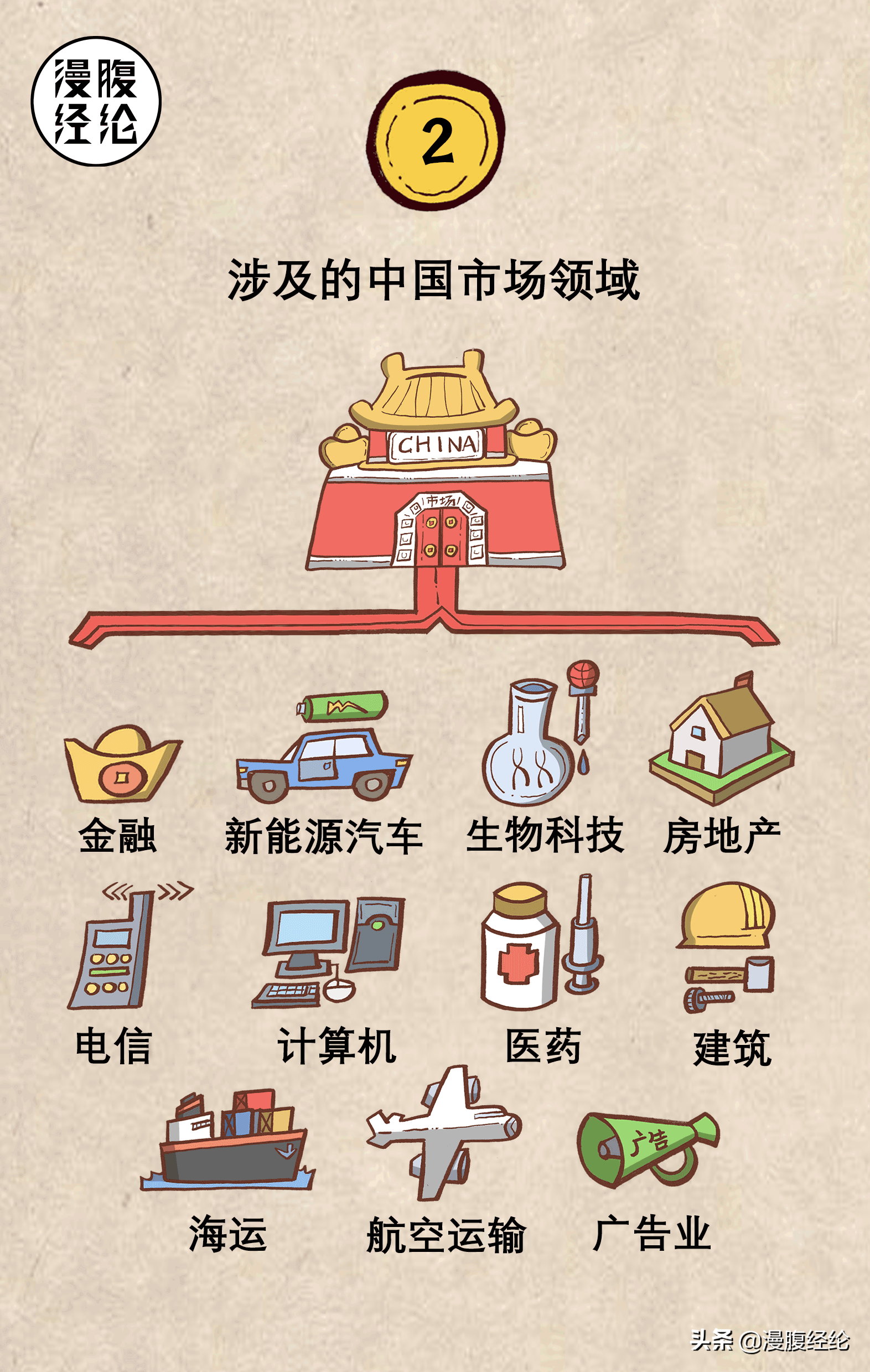 一组图看懂中欧投资协定