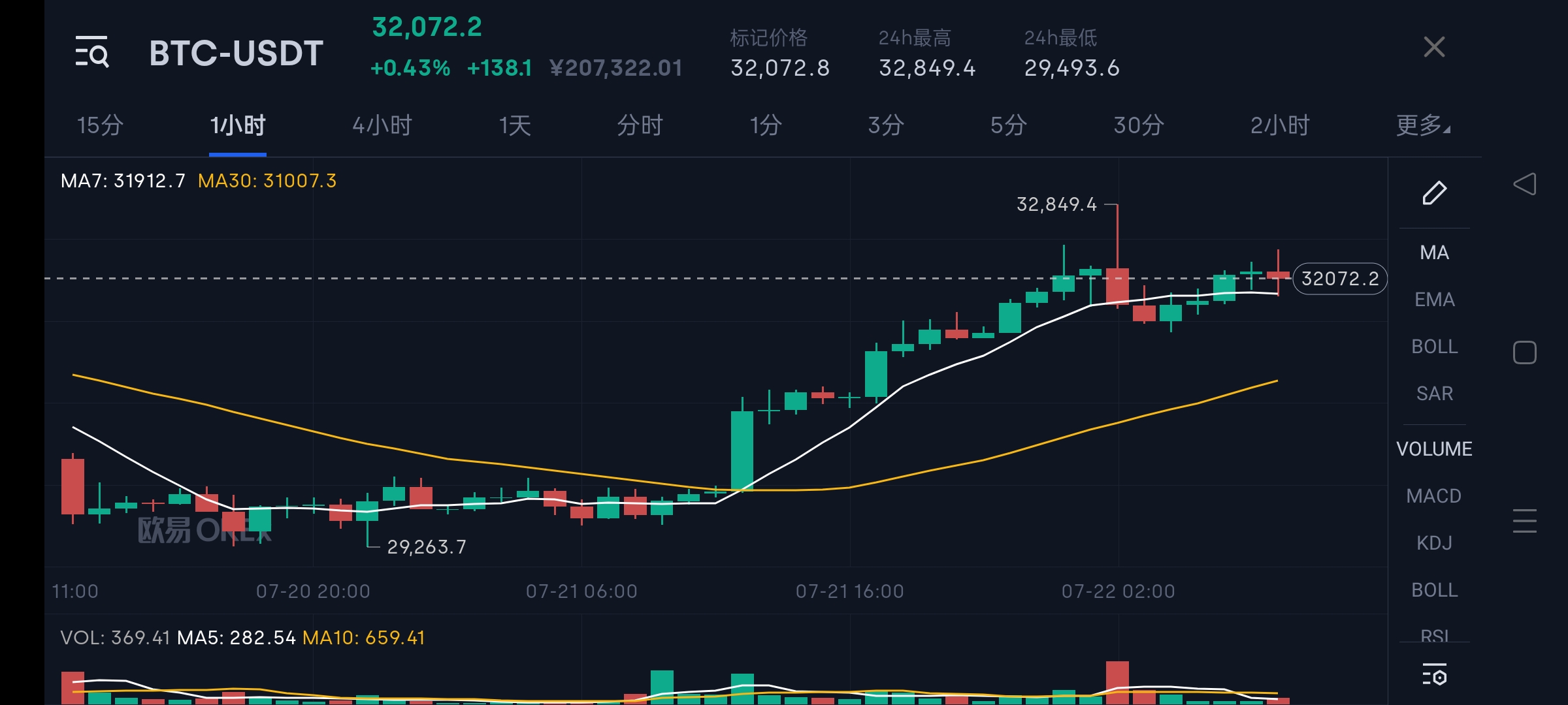 比特币运作的基本原理，赋予了比特币价值