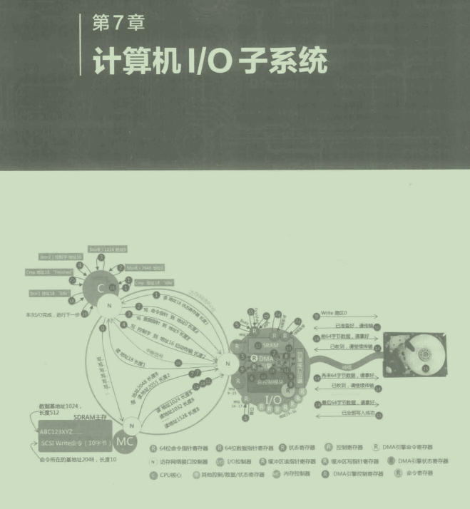 P8的朋友说：进大厂底层太重要，说完甩给我份2000页PDF