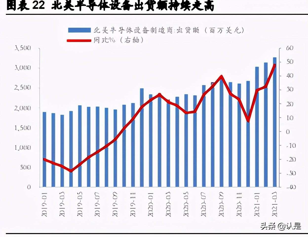 如何在震荡市中找机会：高景气、低估值、疫后复苏