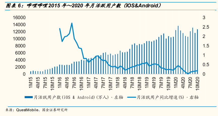 文化娱乐行业研究报告：寻找新红利