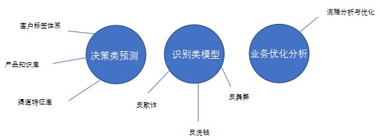 数据分析敏捷算法建模训练营正式上线！（脱产班）