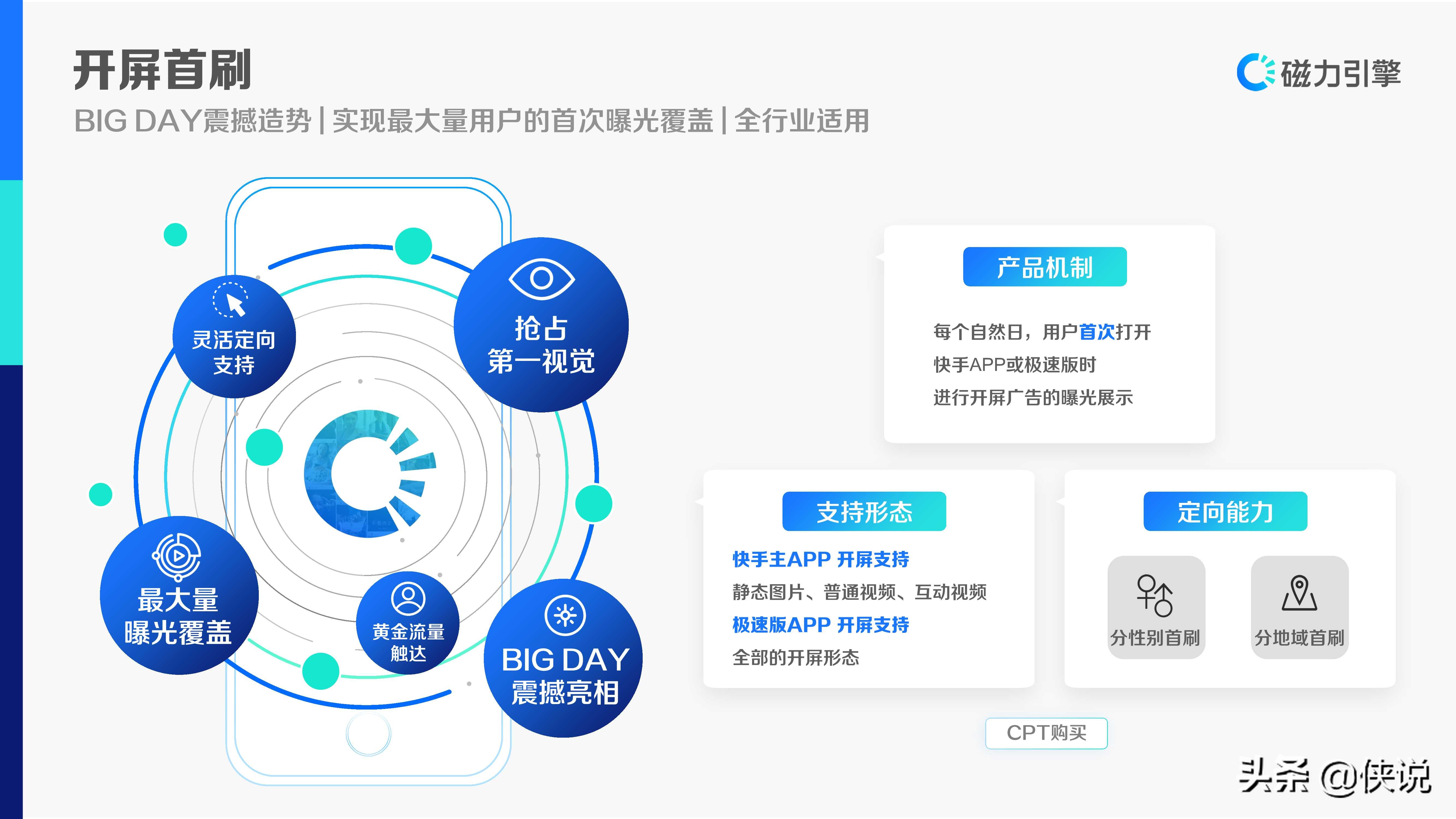 快手商业洞察：品牌磁力全新出发·快手商业产品地图