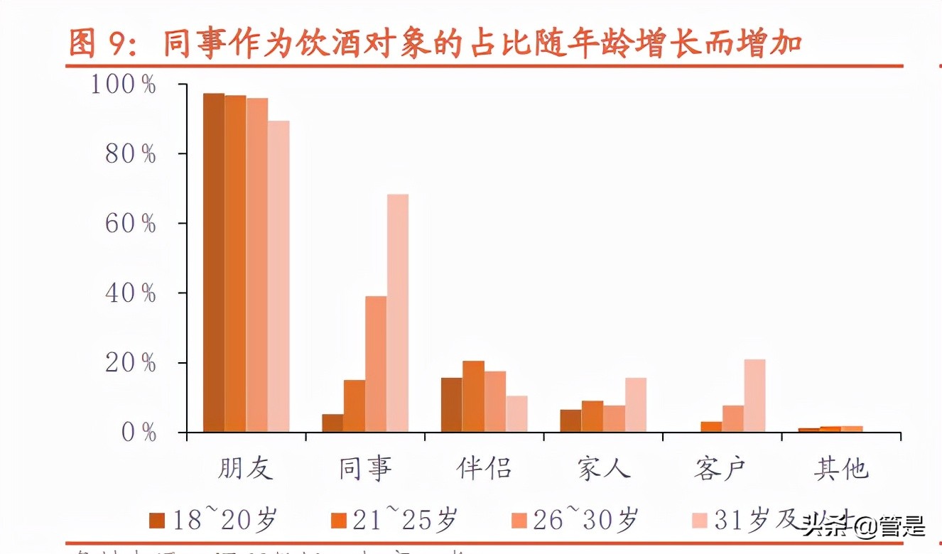 海伦司深度调研报告：青年以酒会友，小酒馆百城千店