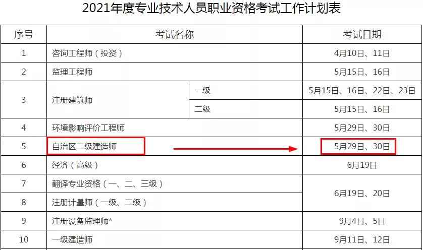 考生注意 | 重磅！6地官宣2021二建考试时间