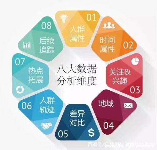 运营商大数据平台让获客更简单