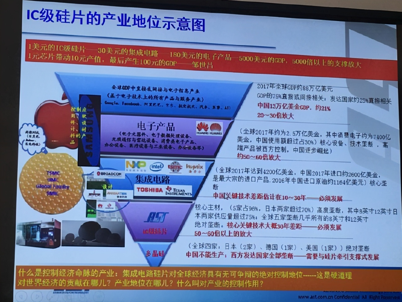 云南城投集团“芯片梦”要碎？持股闻泰却转卖两家超硅公司股份